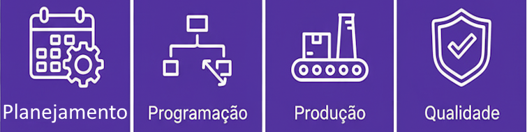 PCP - Planejamento e Controle da Produção