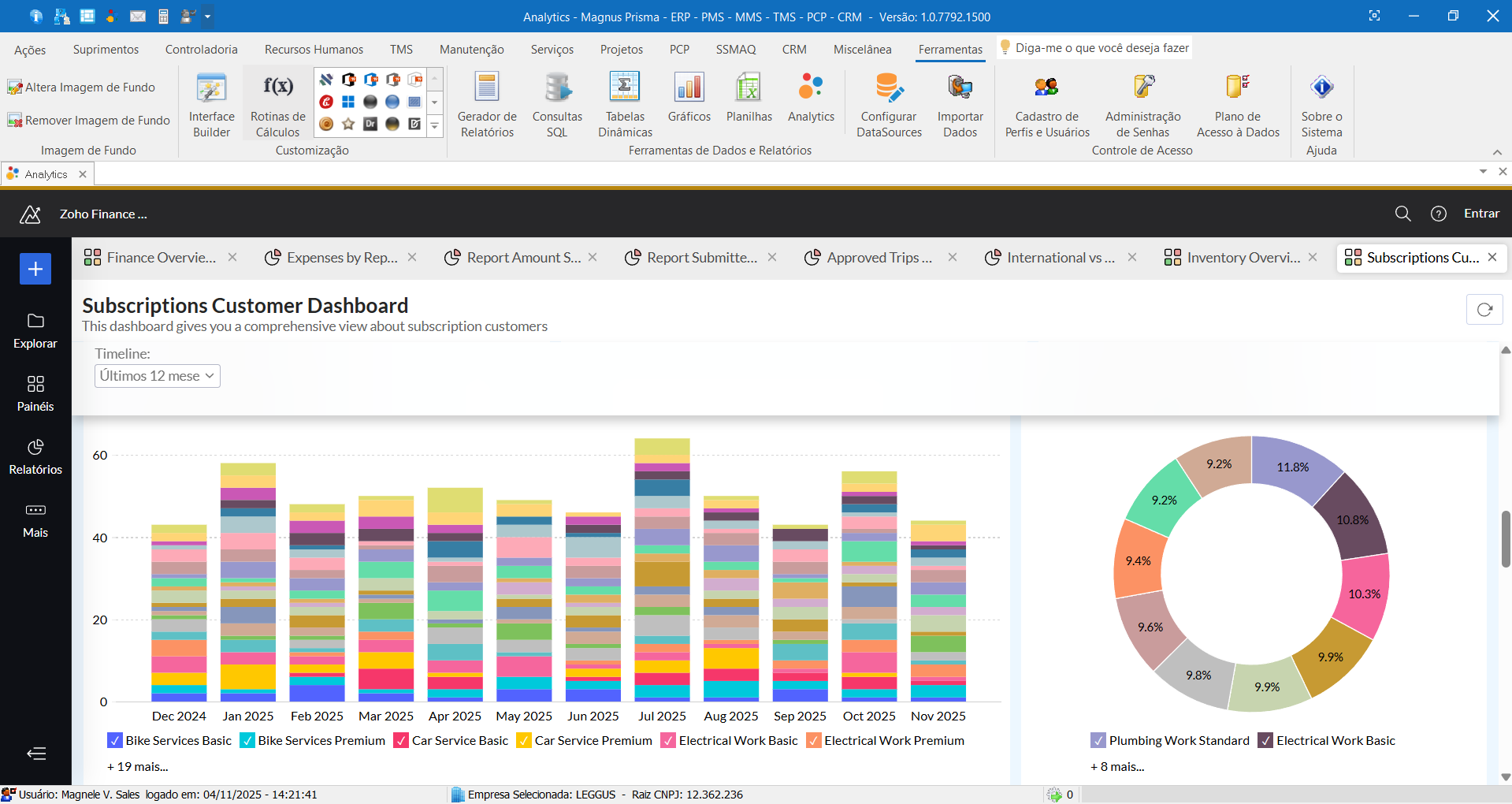 Prisma Analytics com Zoho